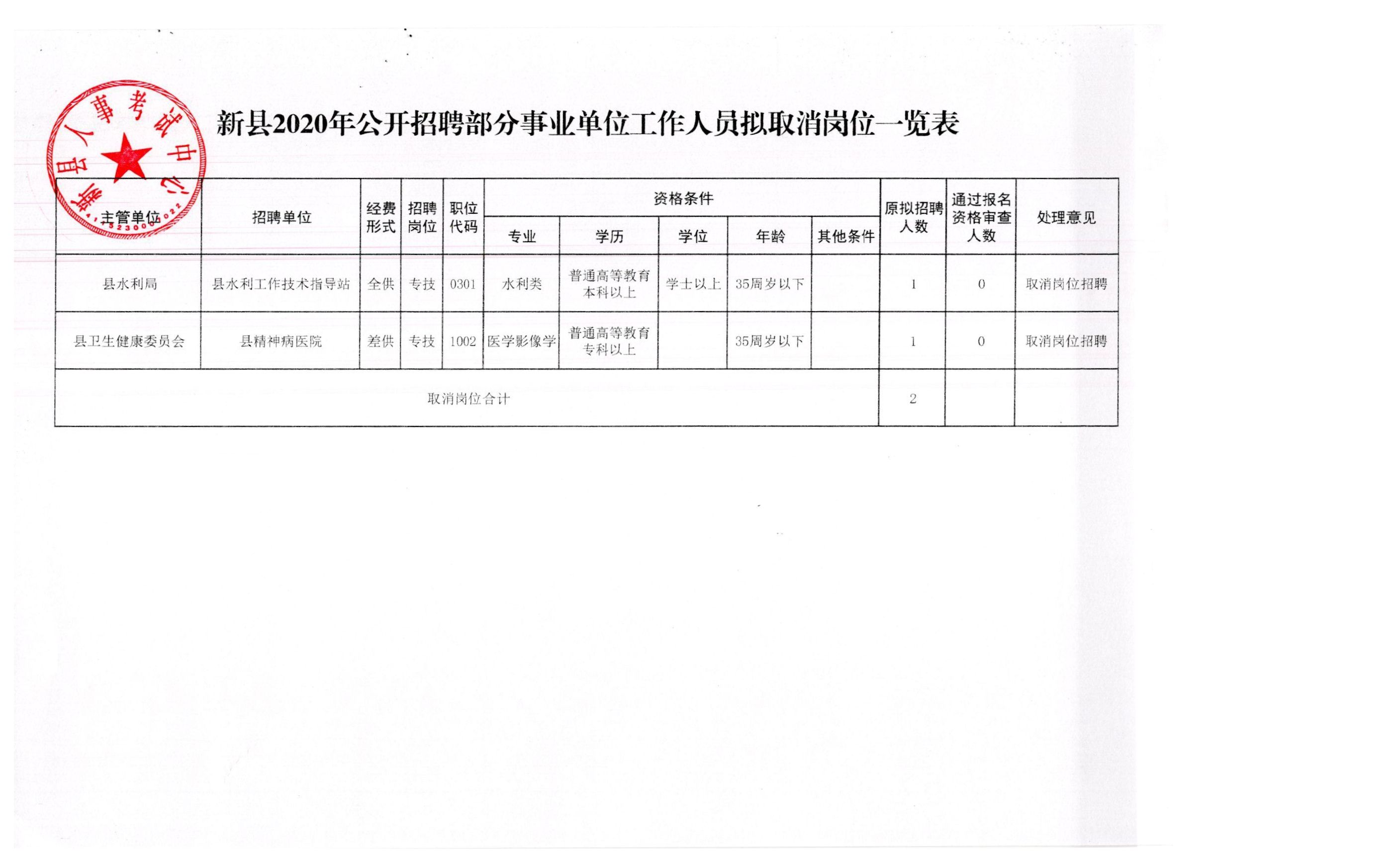 独山县应急管理局最新招聘启事