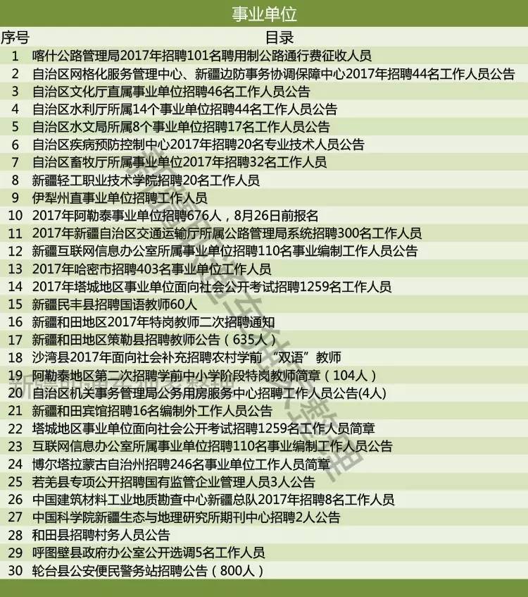 鄂伦春自治旗文化局最新招聘信息与动态发布