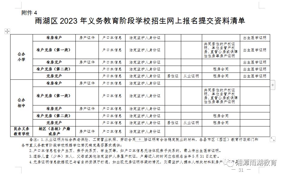 雨湖区初中迎来新任领导团队接棒领航