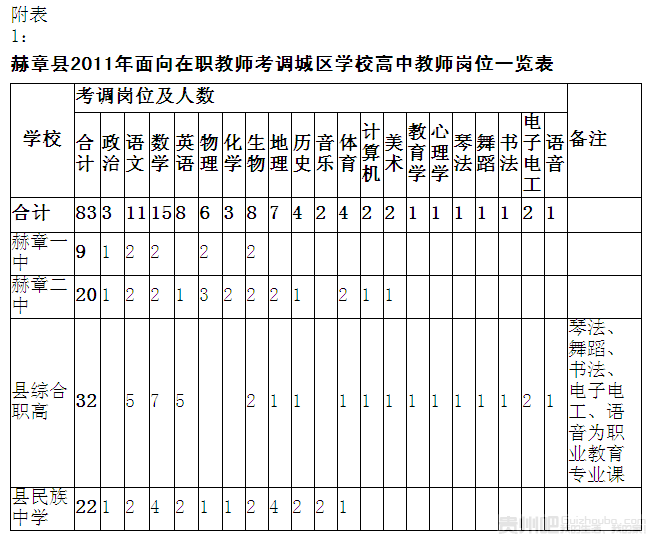 赫章县初中最新招聘信息全面解析