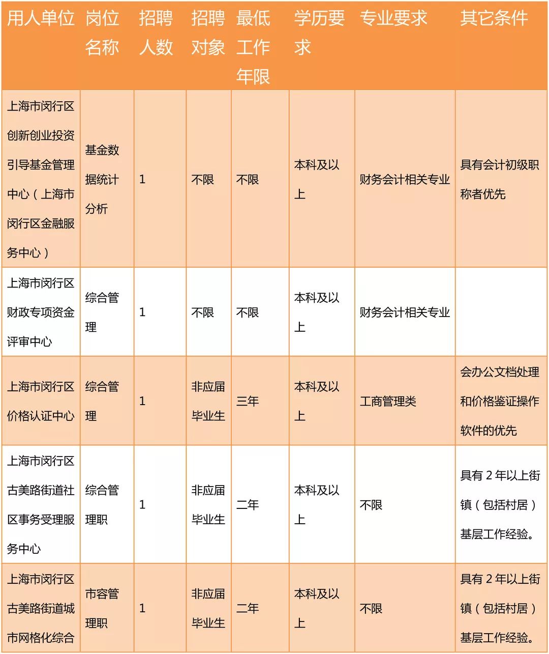 镇海区审计局最新招聘信息全面解析