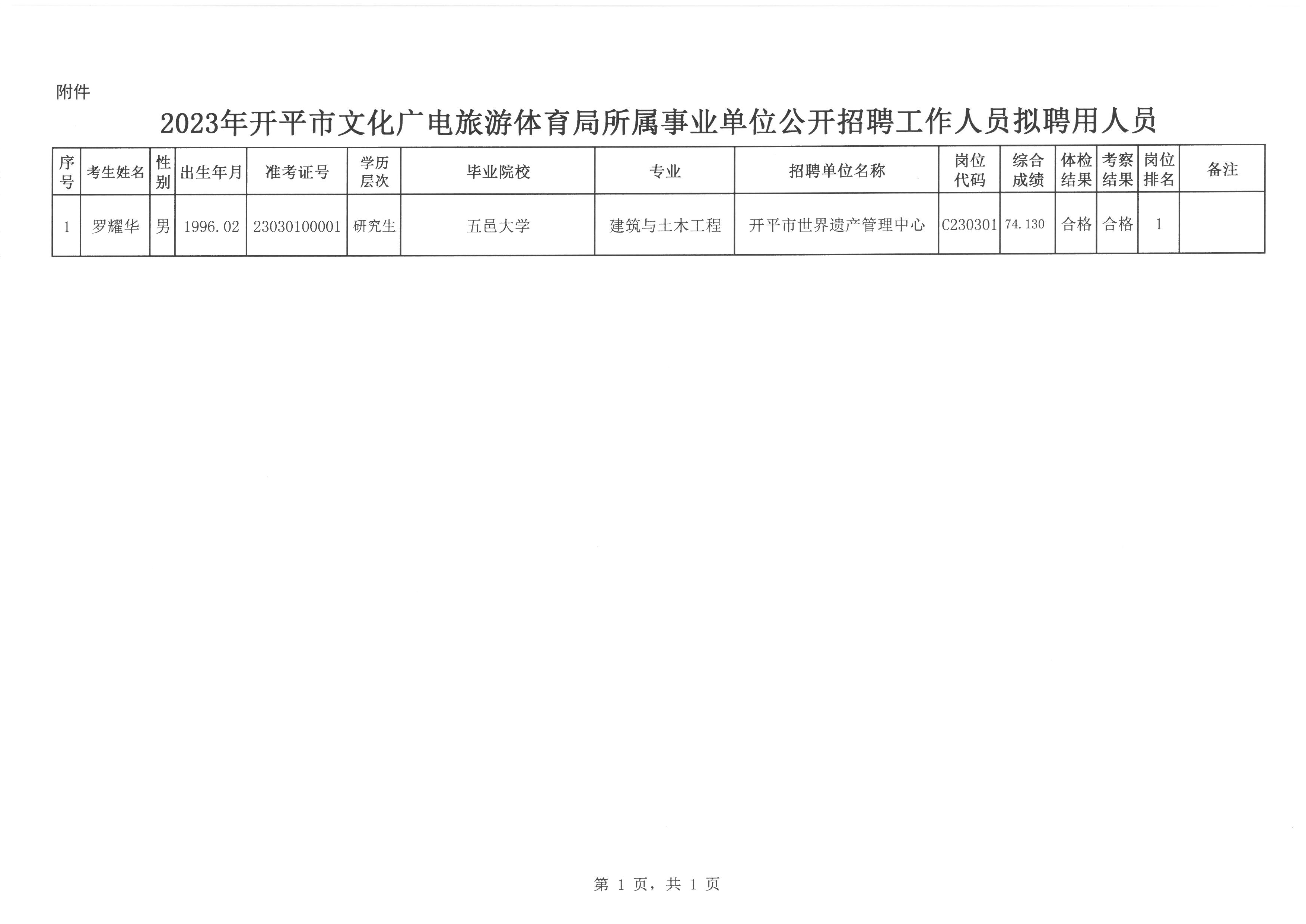 兰西县文化局最新招聘信息与动态概览