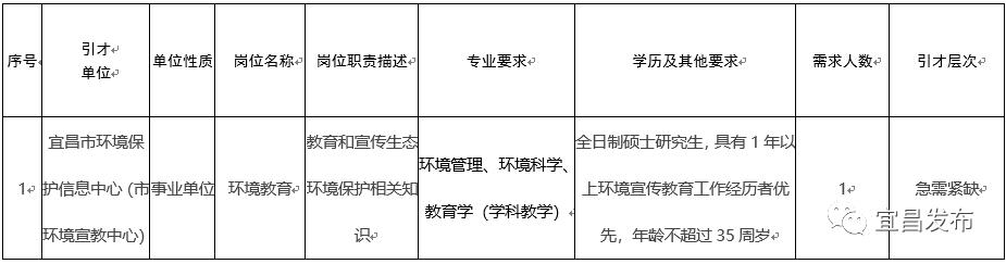 石柱土家族自治县康复事业单位招聘最新资讯及相关内容探讨