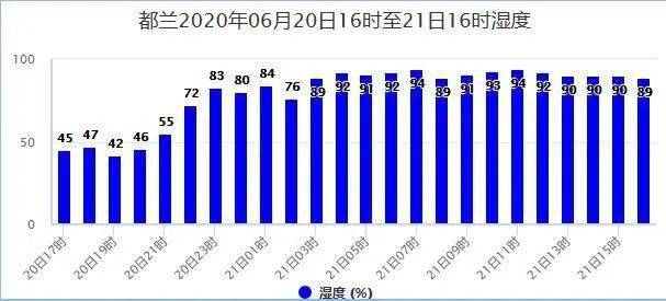 五里镇天气预报更新通知