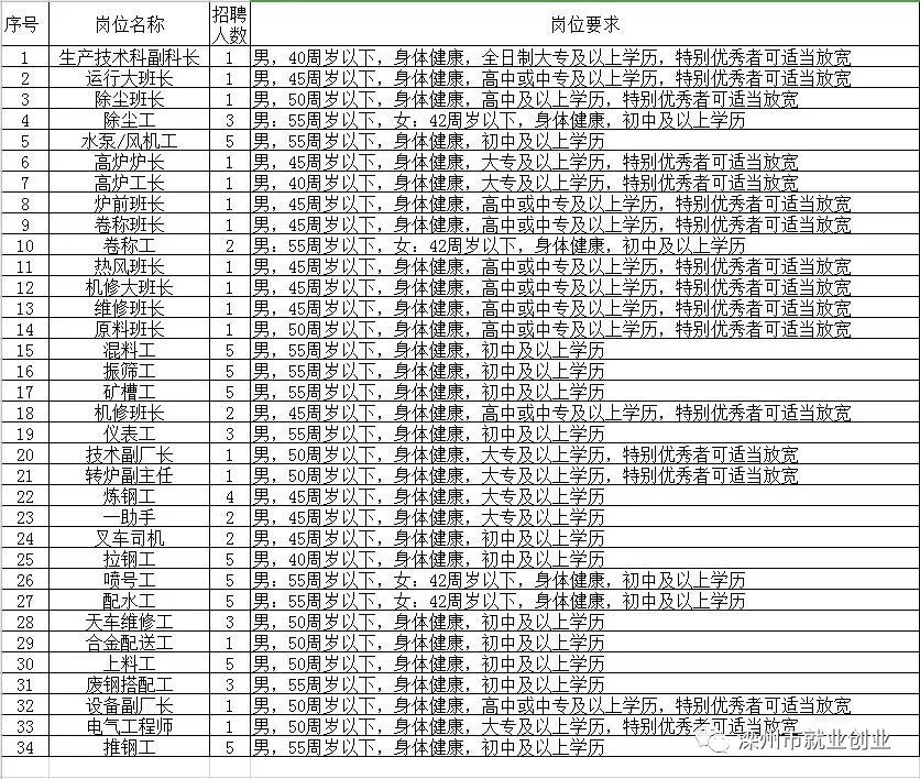 宁阳县县级托养福利事业单位招聘启事概览