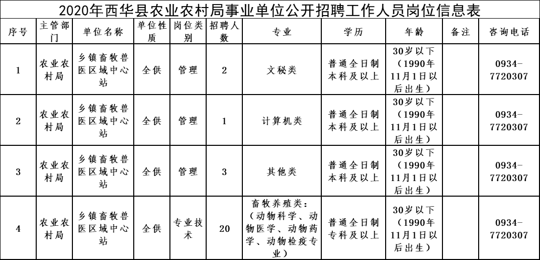 华县农业农村局最新招聘信息详解