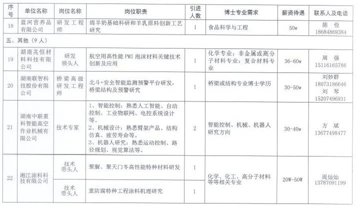 岳塘区科技局及企业最新招聘信息汇总与求职指南