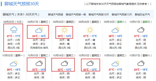 利丰村委会天气预报更新通知