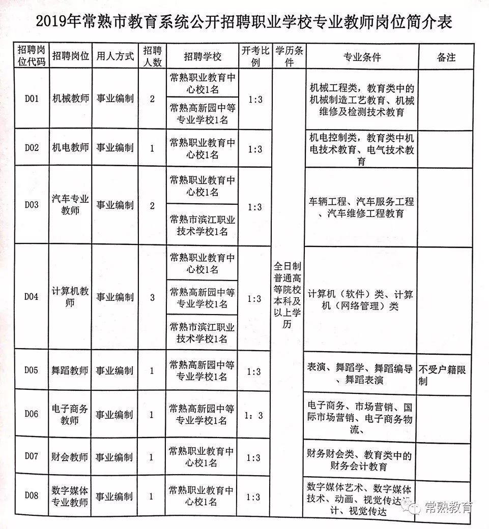 高安市特殊教育事业单位招聘信息解读与最新招聘公告发布