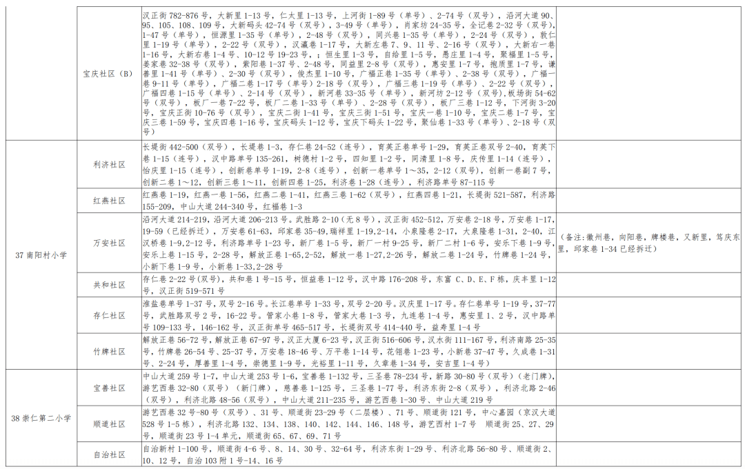 乌马河区小学人事任命揭晓，引领未来教育新篇章启动