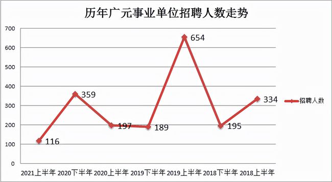 苍溪县康复事业单位招聘最新信息概览