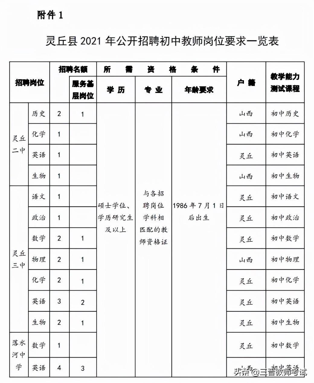 灵丘县计划生育委员会最新招聘详解