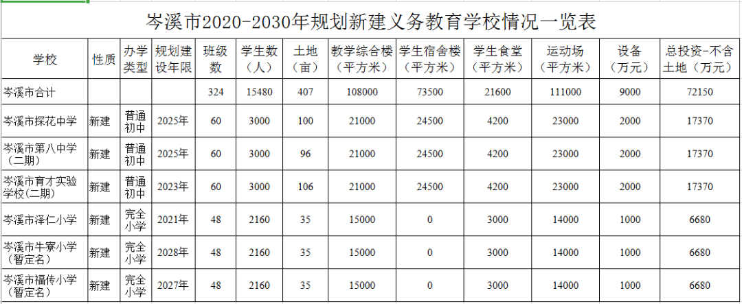 岑溪市计划生育委员会最新发展规划概览