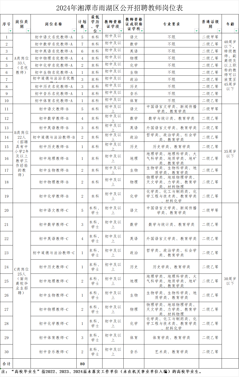 溪湖区统计局招聘启事概览