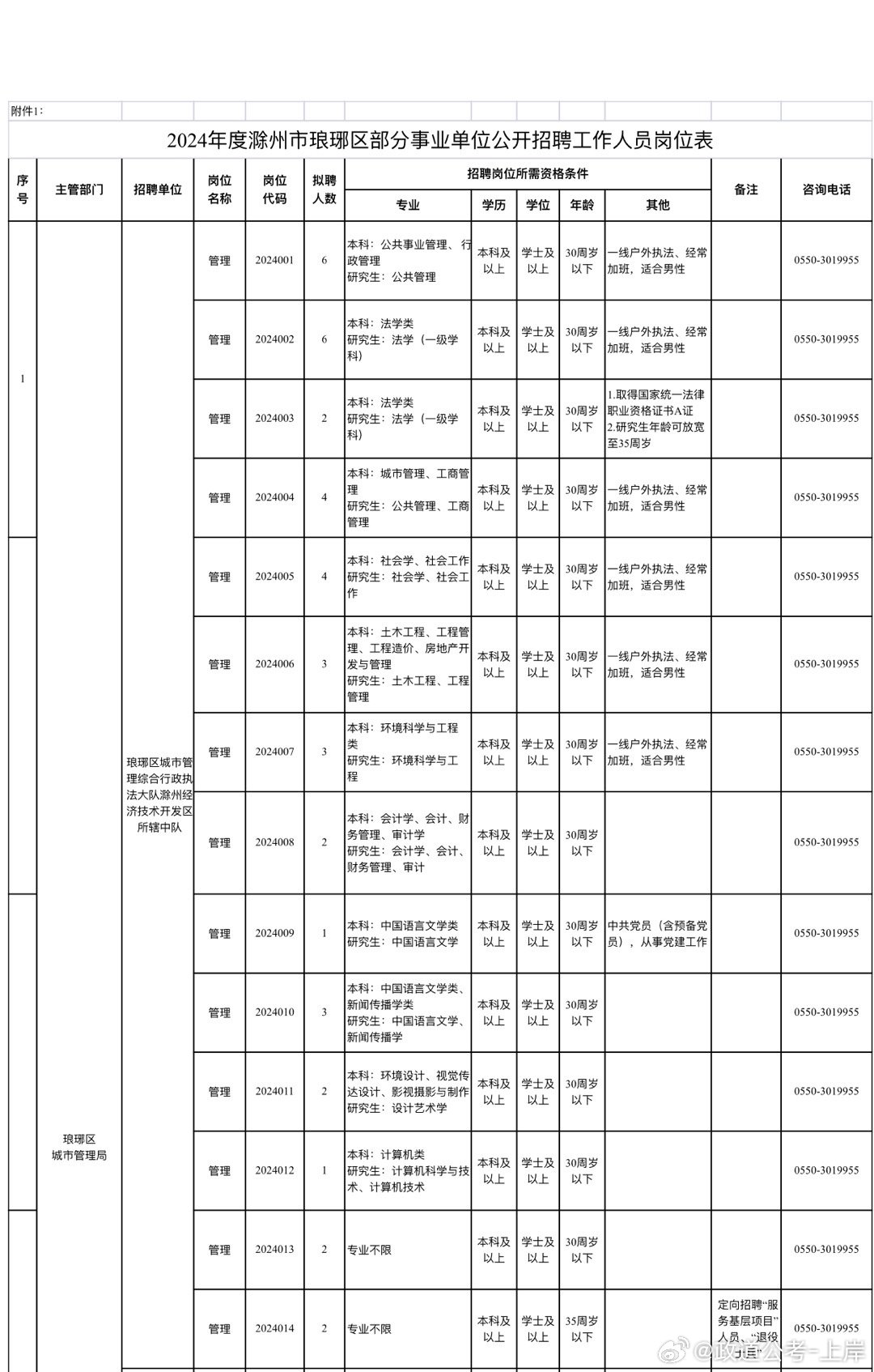 宁南县成人教育事业单位发展规划展望