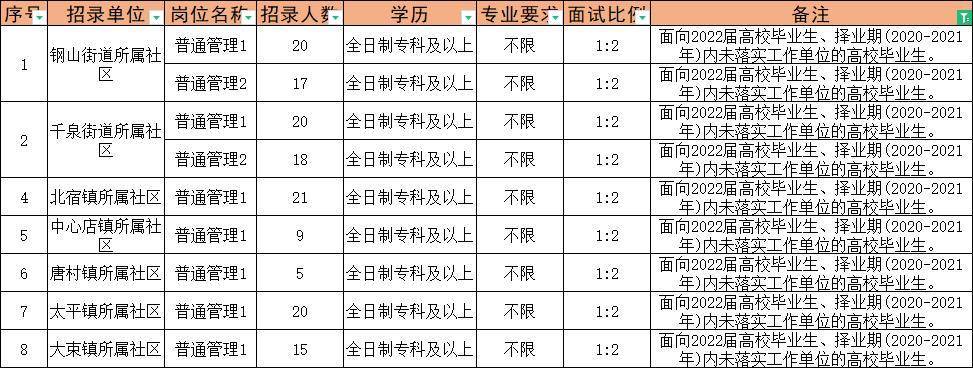 鄄城县财政局招聘启事概览