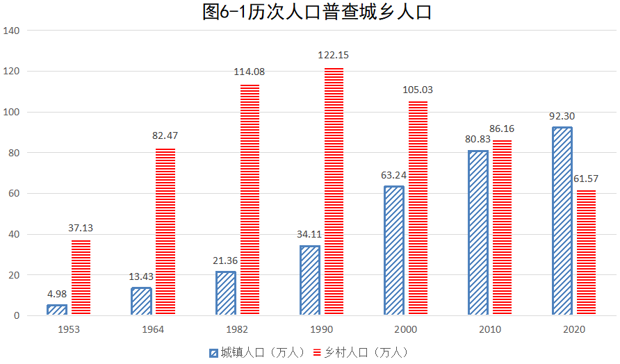 常宁市数据和政务服务局人事任命动态解读