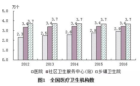 仪征市计生委最新发展规划展望