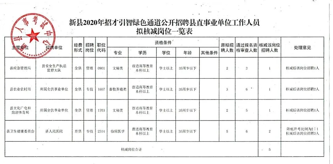 郏县统计局最新招聘信息详解