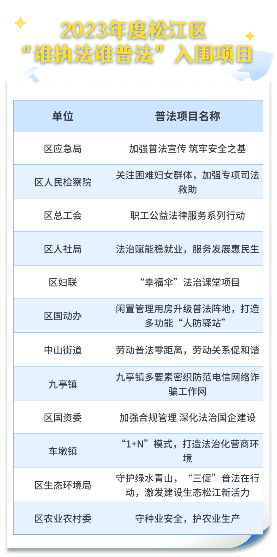 松江区司法局最新发展规划，法治社会构建新蓝图揭晓