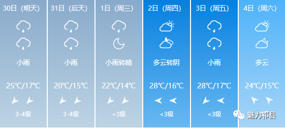 台源镇天气预报更新通知