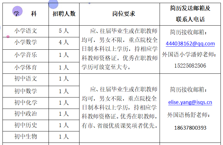 开封县初中最新招聘信息全面解析