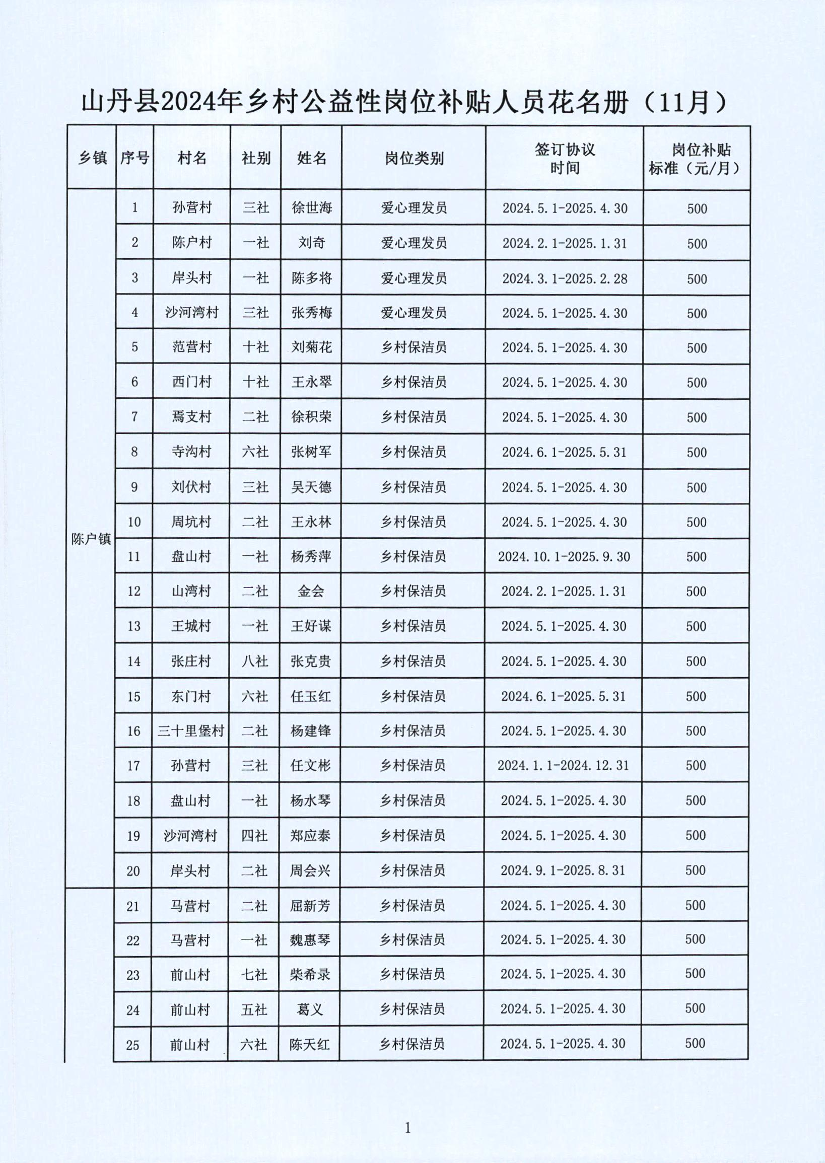 措勤县级托养福利事业单位发展规划展望