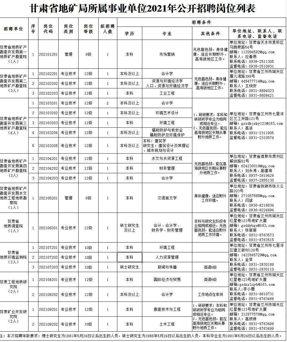 永德县成人教育事业单位招聘最新信息全览