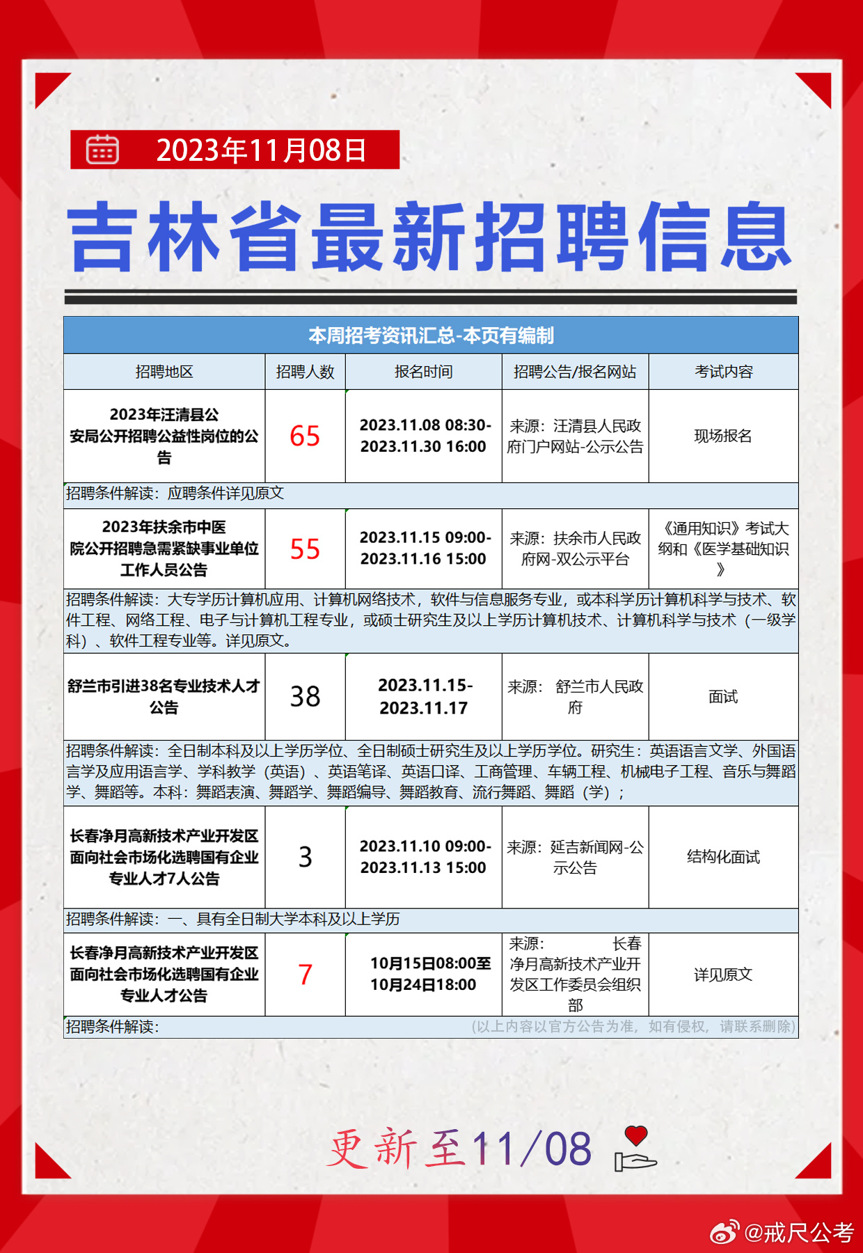 爱民区科技局等最新招聘信息全面解析