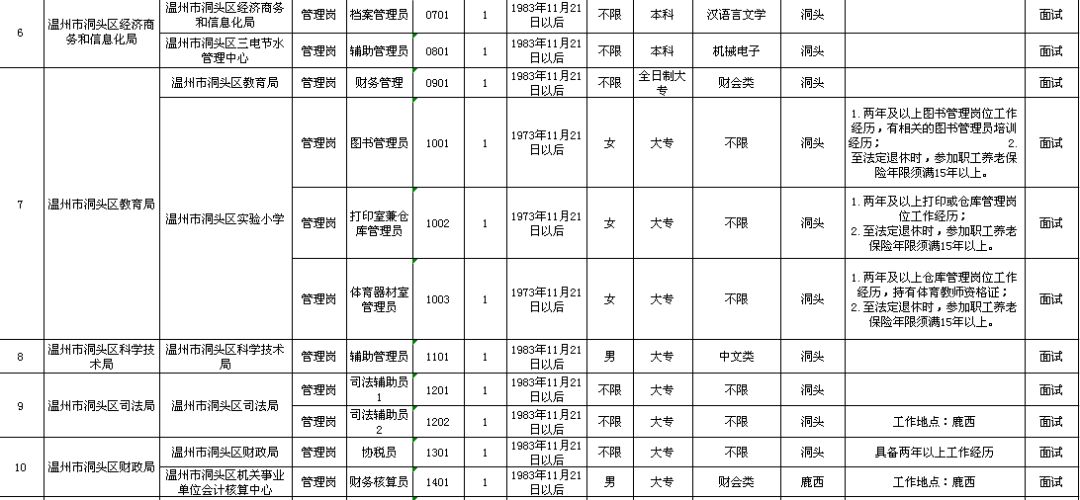 龙潭区级托养福利事业单位发展规划概览