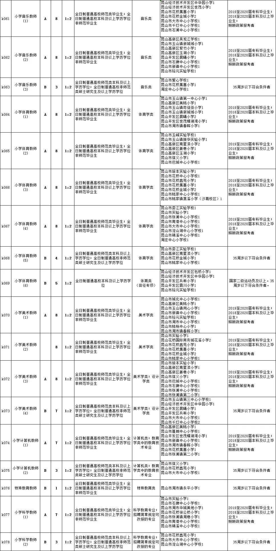 柳江县初中最新招聘信息全面解析