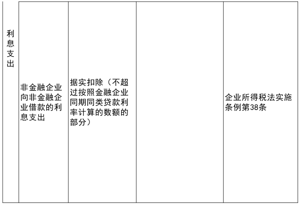 扎鲁特旗级托养福利事业单位最新项目概览