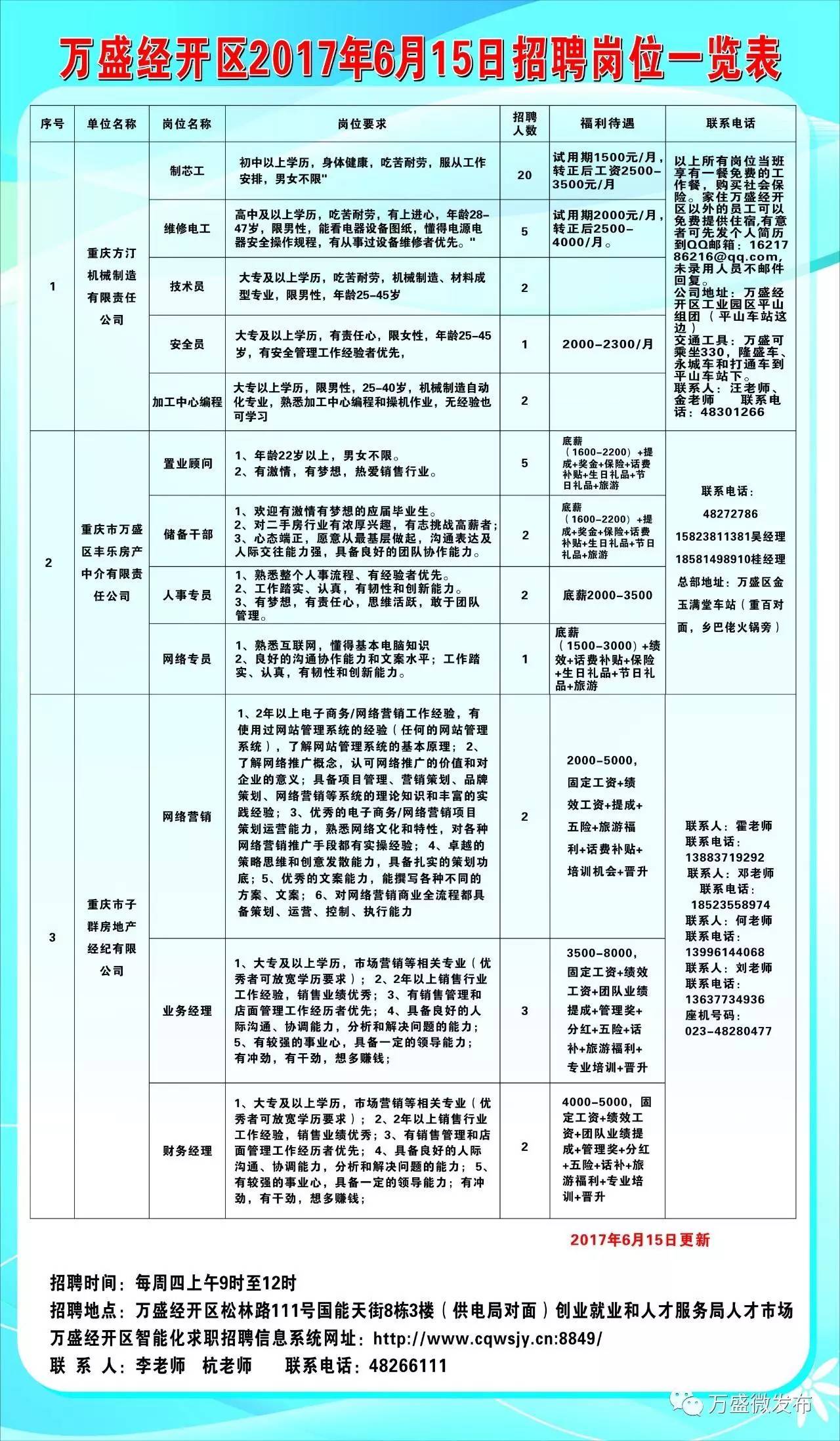 谯城区计划生育委员会招聘启事