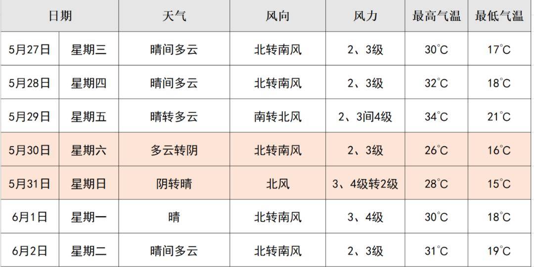 风雷村天气预报更新通知