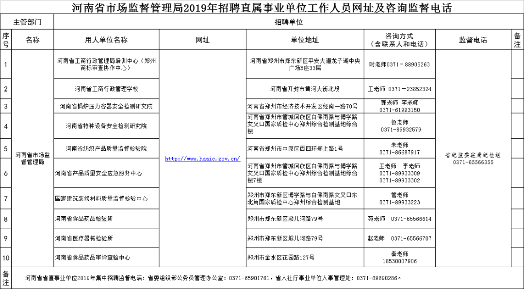 市中区农业农村局人事任命揭晓，塑造农村发展新篇章的领航者