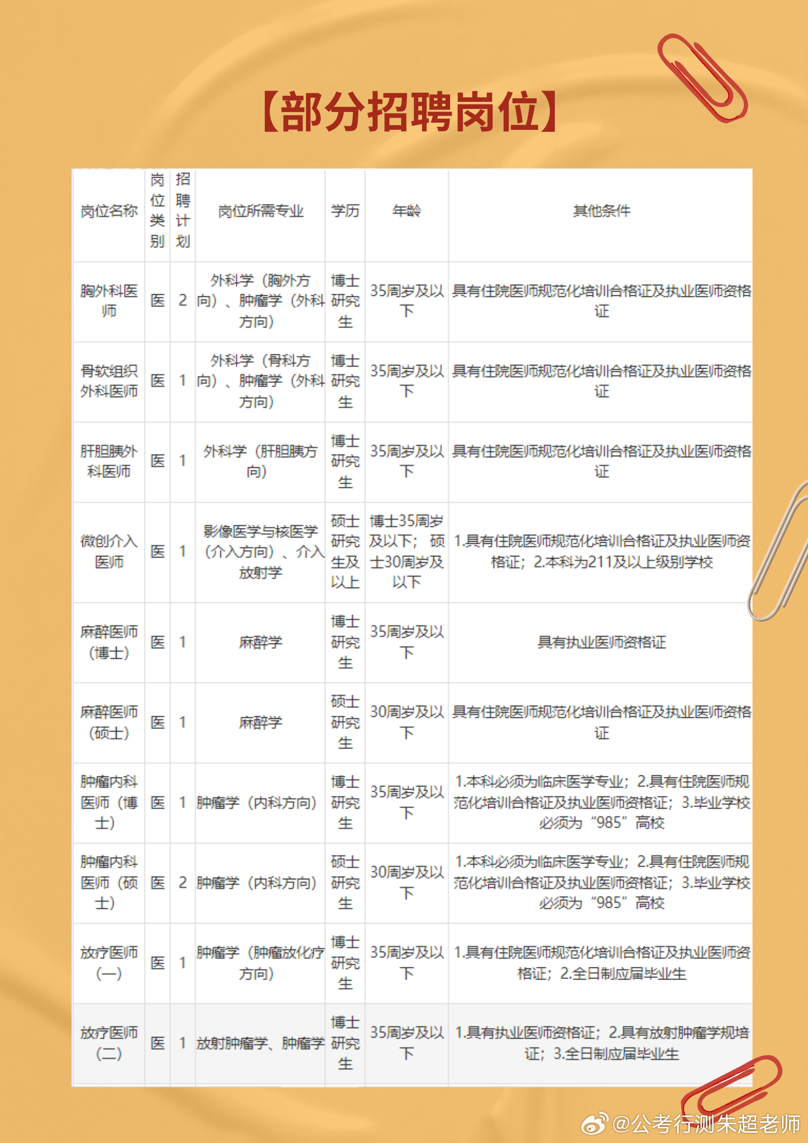 福清市康复事业单位最新招聘公告概览