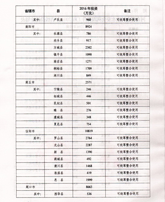 源汇区水利局未来发展规划概览