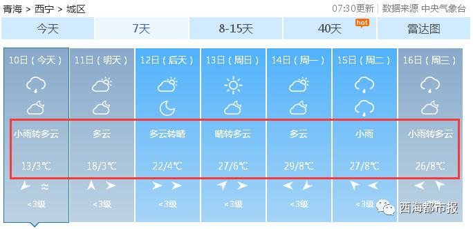 元古堆村民委员会天气预报更新通知