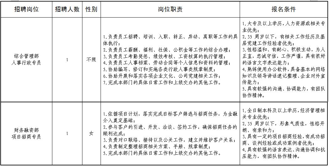 南岳区审计局最新招聘启事