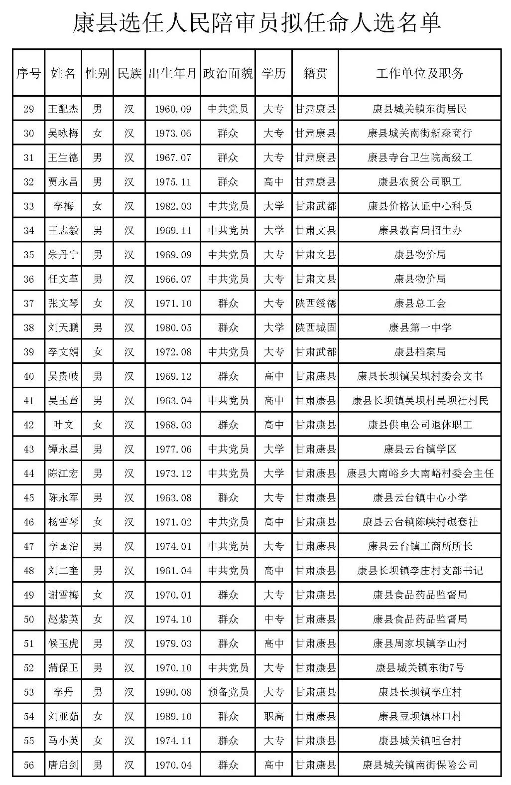 城区剧团人事大调整，重塑团队力量，展望崭新未来