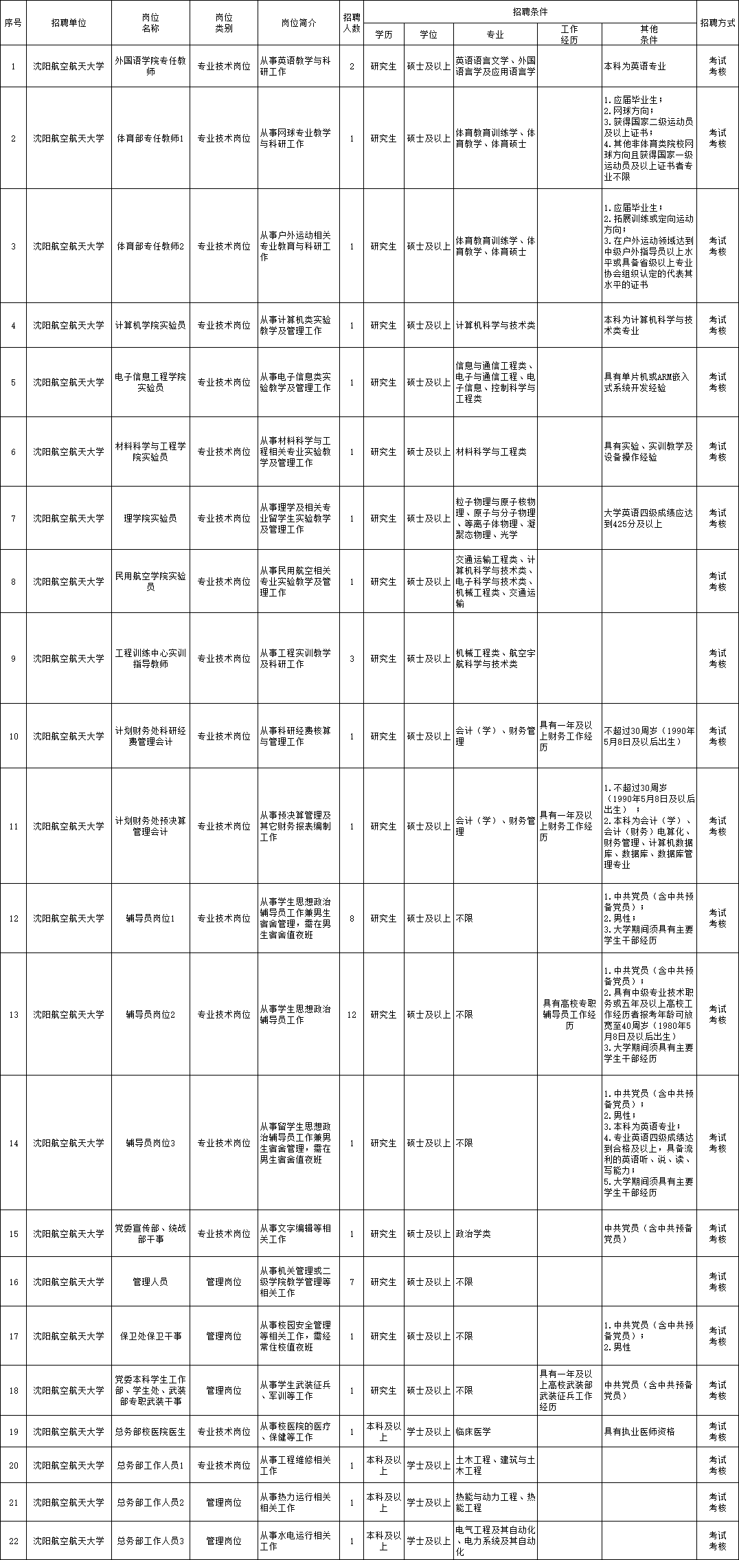 梅列区级托养福利事业单位招聘概况与解析