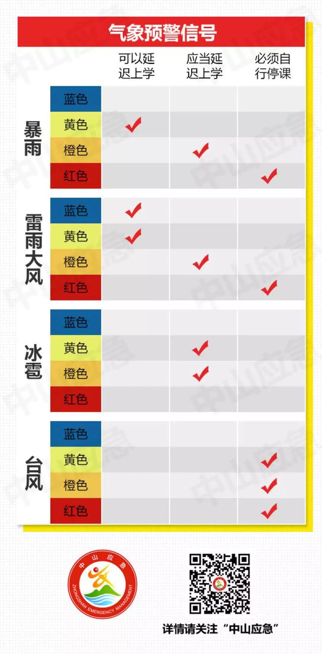 中山北路街道天气预报更新通知