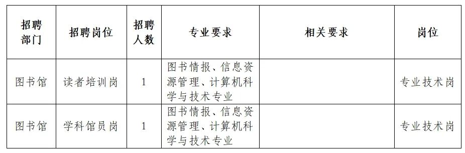 汉滨区图书馆最新招聘启事概览