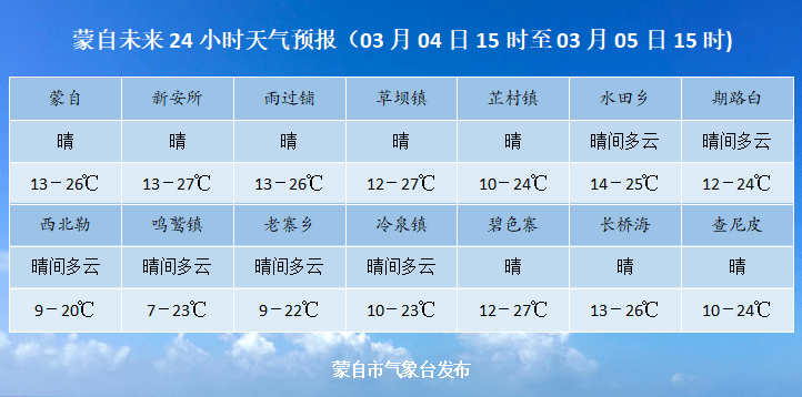 白海子镇天气预报更新通知