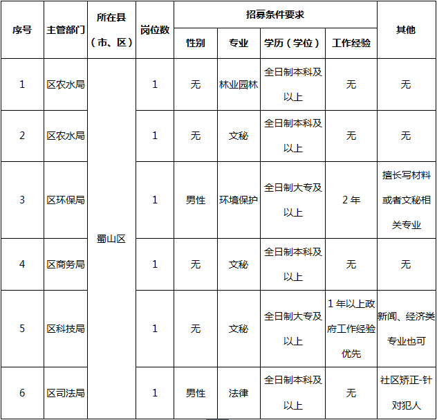 蜀山区科技局最新招聘信息与职业机会深度探讨