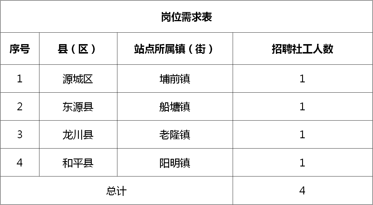 狮子山区农业农村局招聘公告全面解析