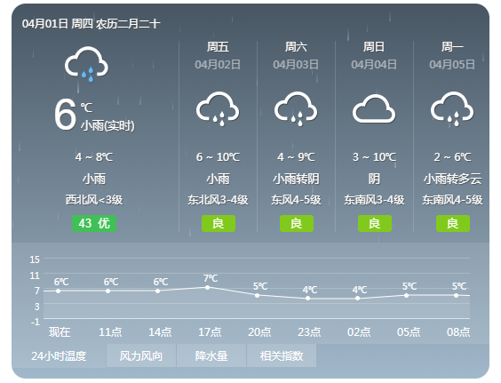 岔路镇天气预报更新通知