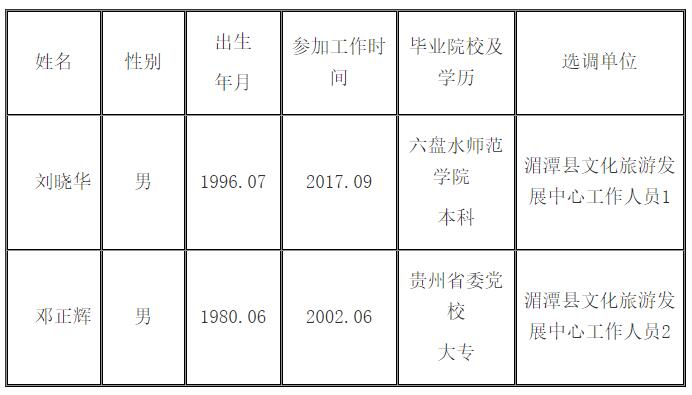 溆浦县文化广电体育和旅游局招聘启事概览