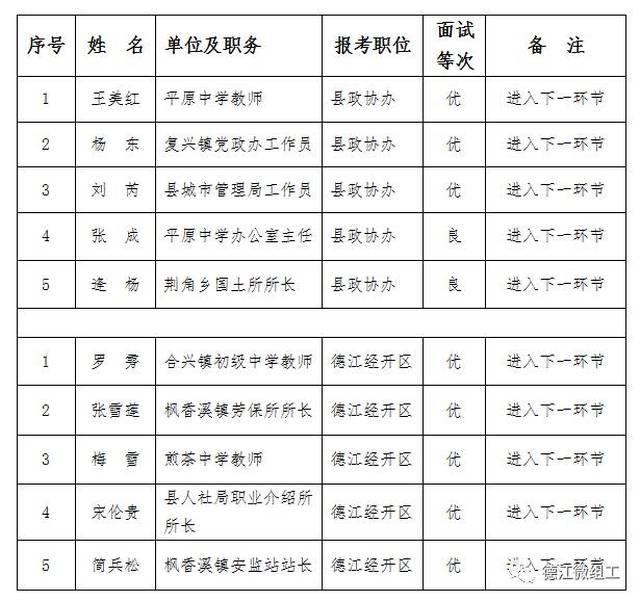 江华瑶族自治县审计局人事任命推动审计事业迈向新发展阶段