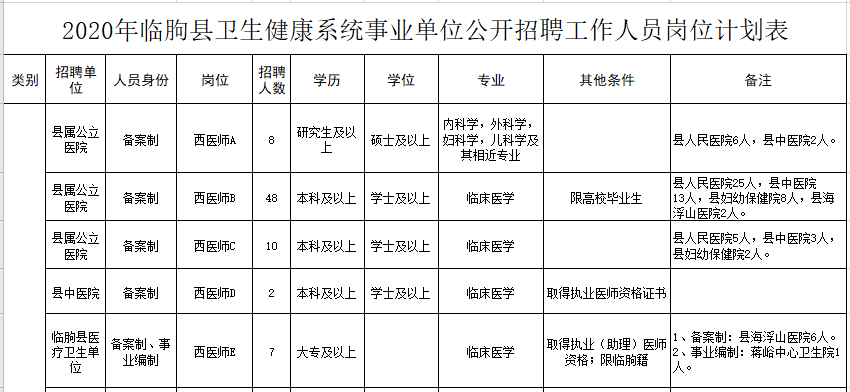 临朐县康复事业单位招聘最新信息汇总